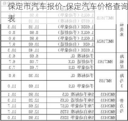 保定市汽車報(bào)價(jià)-保定汽車價(jià)格查詢表