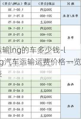 運輸lng的車多少錢-lng汽車運輸運費價格一覽表