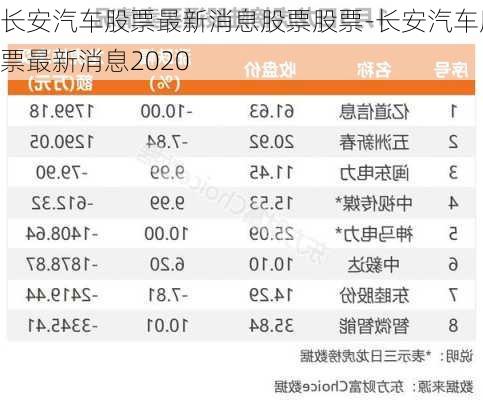 長安汽車股票最新消息股票股票-長安汽車股票最新消息2020