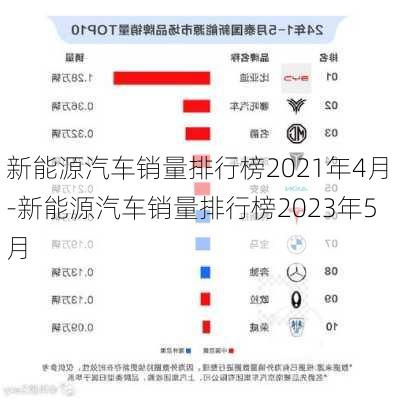 新能源汽車銷量排行榜2021年4月-新能源汽車銷量排行榜2023年5月