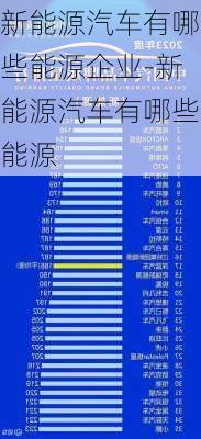 新能源汽車有哪些能源企業(yè)-新能源汽車有哪些能源