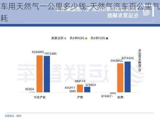 車用天然氣一公里多少錢(qián)-天然氣汽車百公里氣耗