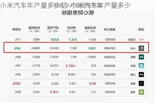 小米汽車年產(chǎn)量多少億-小米汽車年產(chǎn)量多少