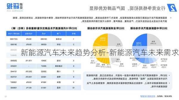 新能源汽車未來趨勢分析-新能源汽車未來需求