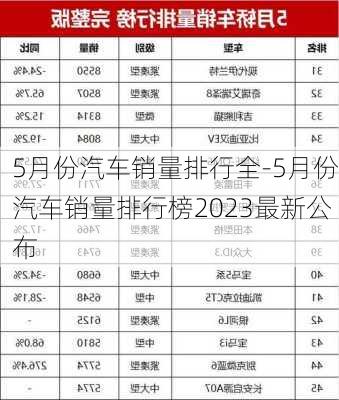 5月份汽車(chē)銷(xiāo)量排行全-5月份汽車(chē)銷(xiāo)量排行榜2023最新公布