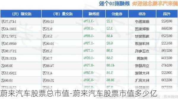 蔚來汽車股票總市值-蔚來汽車股票市值多少億