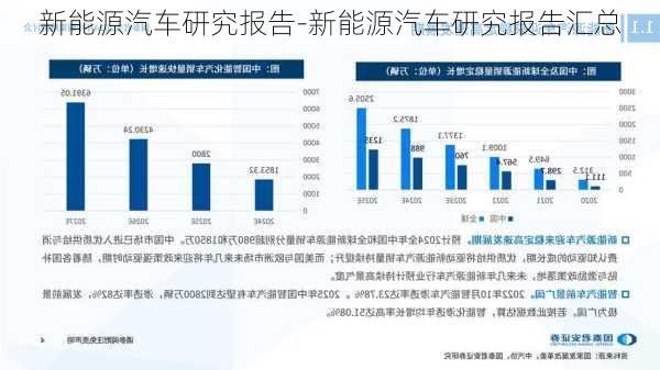 新能源汽車研究報(bào)告-新能源汽車研究報(bào)告匯總