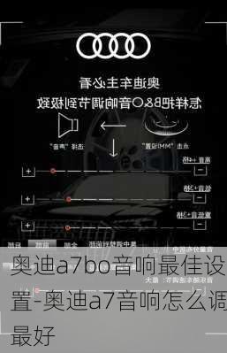 奧迪a7bo音響最佳設(shè)置-奧迪a7音響怎么調(diào)最好