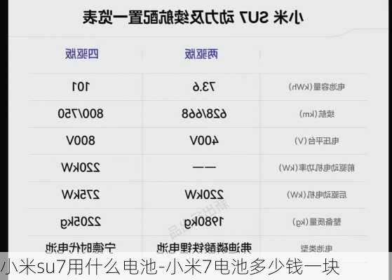 小米su7用什么電池-小米7電池多少錢一塊