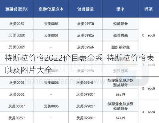 特斯拉價(jià)格2022價(jià)目表全系-特斯拉價(jià)格表以及圖片大全