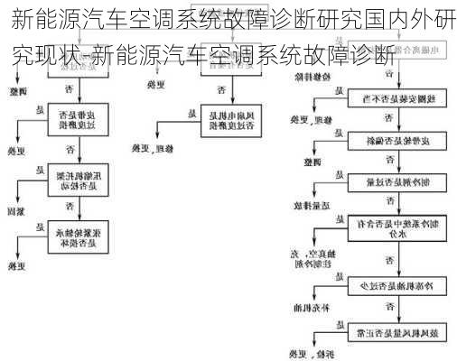 新能源汽車空調(diào)系統(tǒng)故障診斷研究國內(nèi)外研究現(xiàn)狀-新能源汽車空調(diào)系統(tǒng)故障診斷