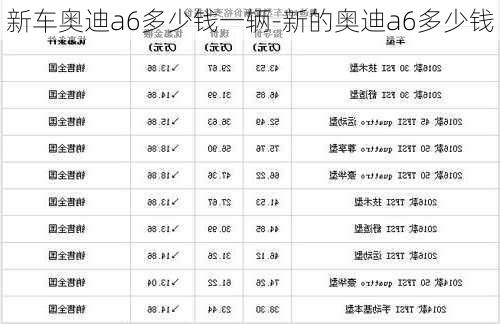 新車奧迪a6多少錢一輛-新的奧迪a6多少錢