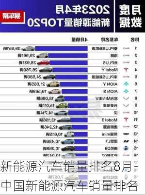 新能源汽車銷量排名8月-中國新能源汽車銷量排名