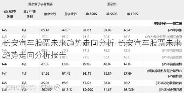 長安汽車股票未來趨勢(shì)走向分析-長安汽車股票未來趨勢(shì)走向分析報(bào)告