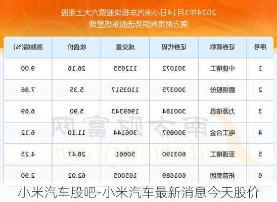 小米汽車股吧-小米汽車最新消息今天股價