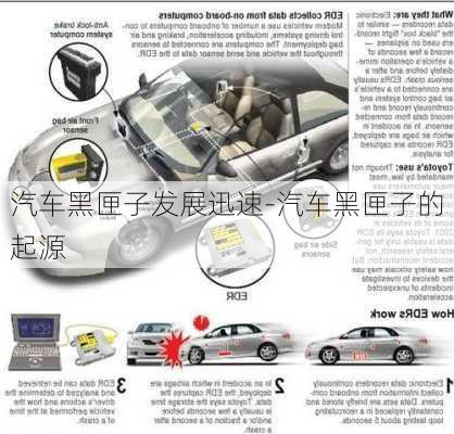 汽車黑匣子發(fā)展迅速-汽車黑匣子的起源