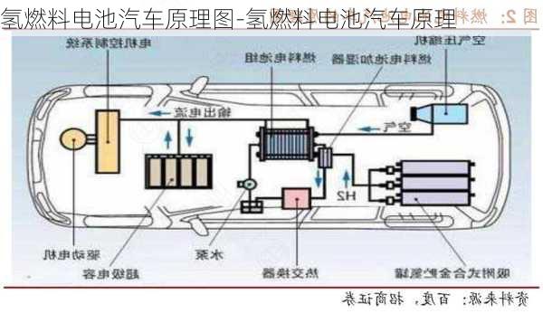 氫燃料電池汽車原理圖-氫燃料電池汽車原理