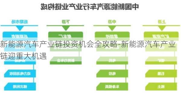 新能源汽車產(chǎn)業(yè)鏈投資機會全攻略-新能源汽車產(chǎn)業(yè)鏈迎重大機遇