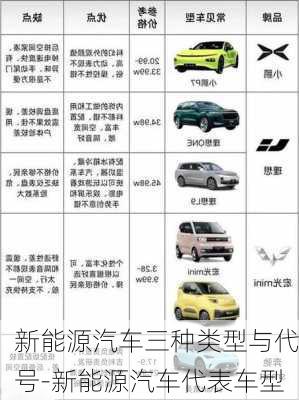 新能源汽車(chē)三種類(lèi)型與代號(hào)-新能源汽車(chē)代表車(chē)型