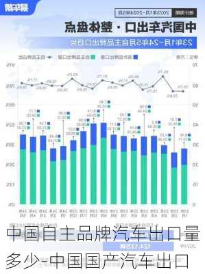 中國(guó)自主品牌汽車出口量多少-中國(guó)國(guó)產(chǎn)汽車出口