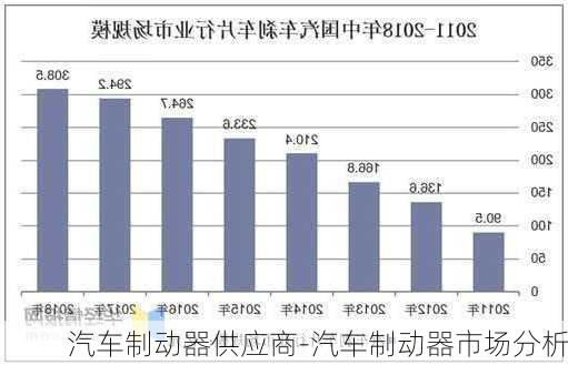 汽車(chē)制動(dòng)器供應(yīng)商-汽車(chē)制動(dòng)器市場(chǎng)分析