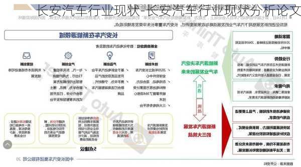 長安汽車行業(yè)現(xiàn)狀-長安汽車行業(yè)現(xiàn)狀分析論文