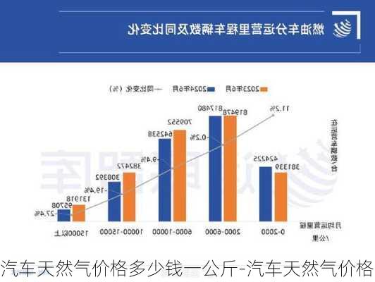 汽車天然氣價格多少錢一公斤-汽車天然氣價格