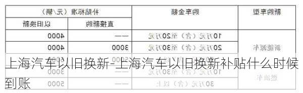 上海汽車以舊換新-上海汽車以舊換新補(bǔ)貼什么時候到賬