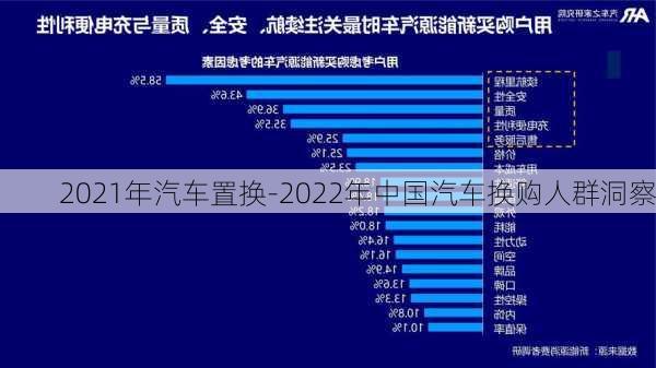 2021年汽車置換-2022年中國汽車換購人群洞察