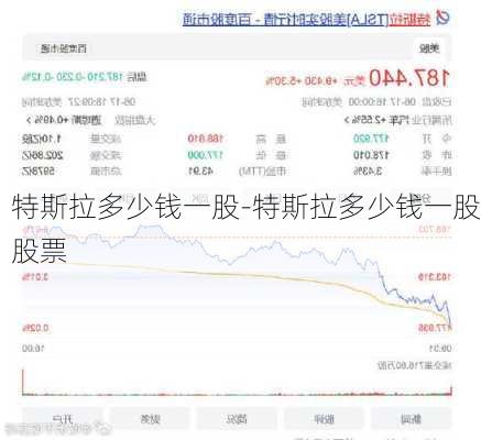 特斯拉多少錢一股-特斯拉多少錢一股股票