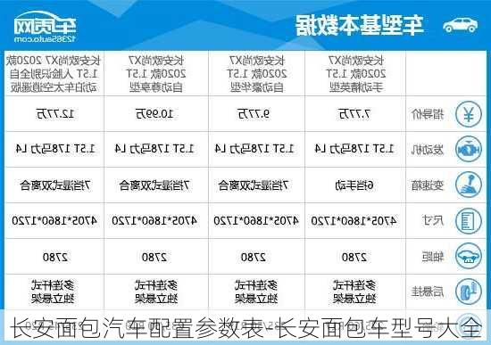 長安面包汽車配置參數(shù)表-長安面包車型號大全