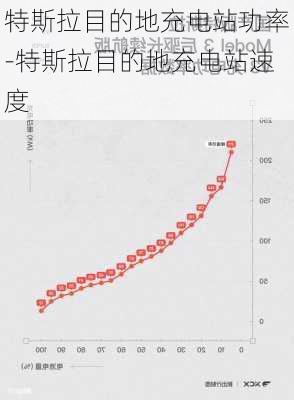 特斯拉目的地充電站功率-特斯拉目的地充電站速度