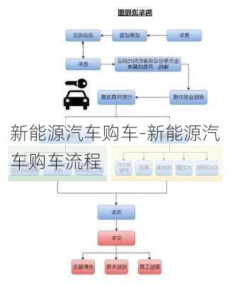 新能源汽車購車-新能源汽車購車流程