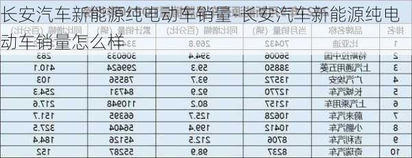 長安汽車新能源純電動車銷量-長安汽車新能源純電動車銷量怎么樣