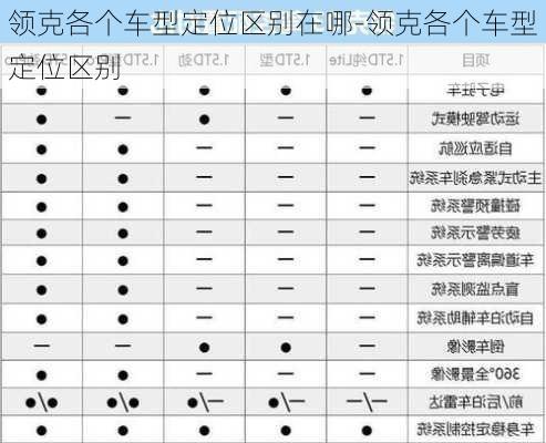 領(lǐng)克各個車型定位區(qū)別在哪-領(lǐng)克各個車型定位區(qū)別