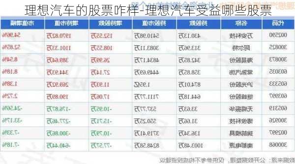 理想汽車的股票咋樣-理想汽車受益哪些股票