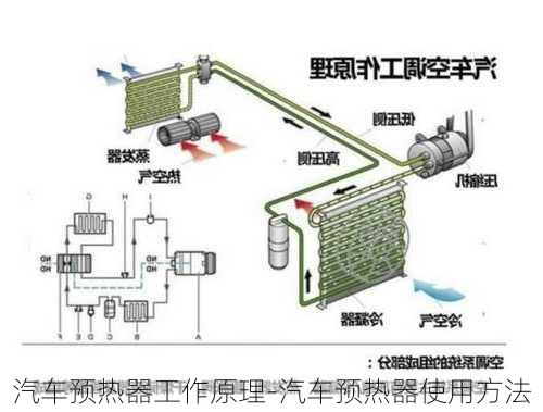 汽車預(yù)熱器工作原理-汽車預(yù)熱器使用方法