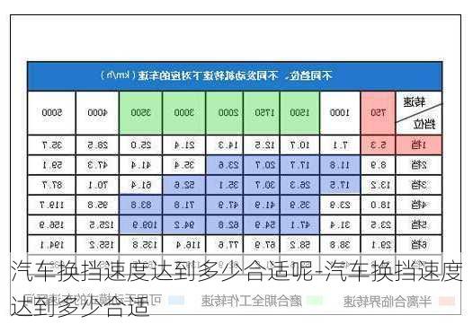 汽車換擋速度達(dá)到多少合適呢-汽車換擋速度達(dá)到多少合適