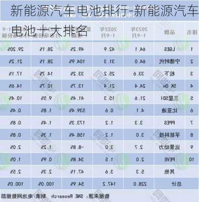 新能源汽車電池排行-新能源汽車電池十大排名