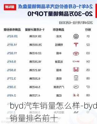 byd汽車(chē)銷(xiāo)量怎么樣-byd銷(xiāo)量排名前十