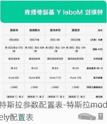 特斯拉參數(shù)配置表-特斯拉modely配置表