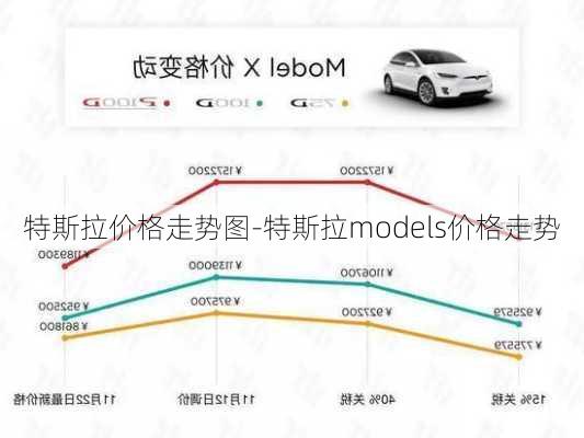 特斯拉價格走勢圖-特斯拉models價格走勢