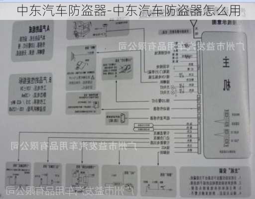 中東汽車防盜器-中東汽車防盜器怎么用