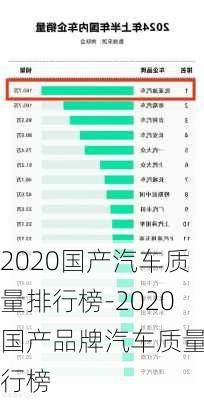 2020國產(chǎn)汽車質(zhì)量排行榜-2020國產(chǎn)品牌汽車質(zhì)量排行榜