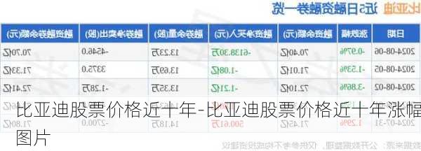比亞迪股票價格近十年-比亞迪股票價格近十年漲幅圖片