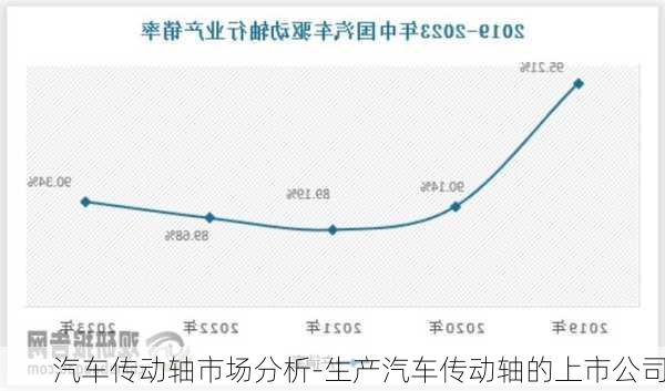 汽車傳動軸市場分析-生產(chǎn)汽車傳動軸的上市公司