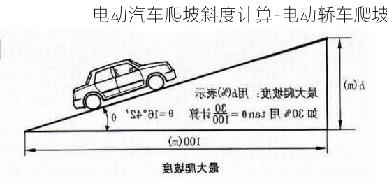 電動汽車爬坡斜度計(jì)算-電動轎車爬坡