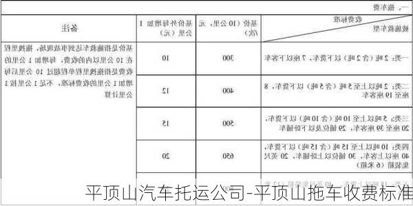 平頂山汽車托運(yùn)公司-平頂山拖車收費(fèi)標(biāo)準(zhǔn)