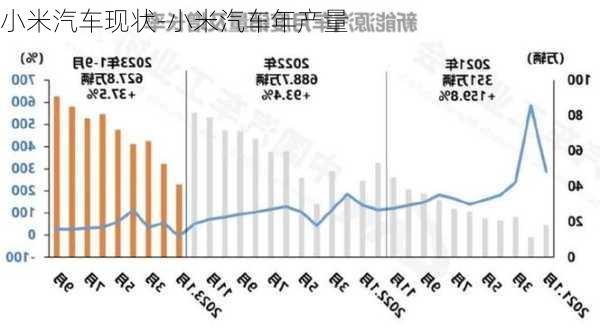 小米汽車現(xiàn)狀-小米汽車年產(chǎn)量