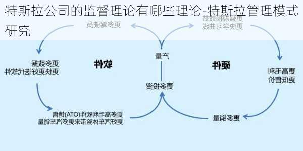 特斯拉公司的監(jiān)督理論有哪些理論-特斯拉管理模式研究